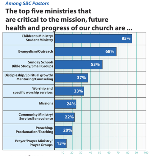 sbc_ministry_priorities